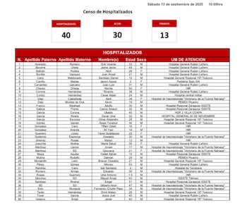 La nueva lista de la